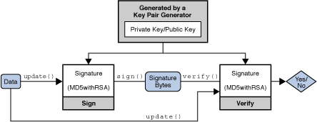 <Image of Signature Operation>